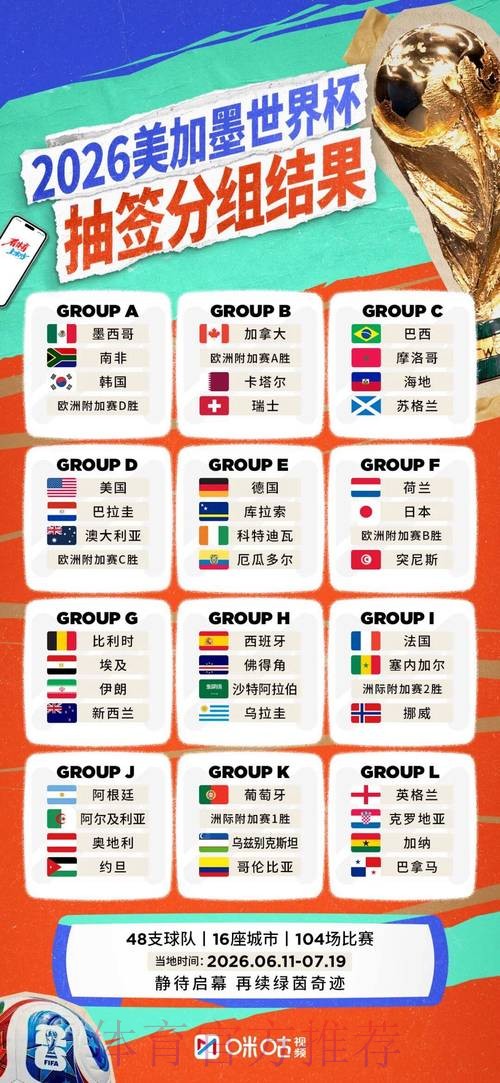 2026世界杯热门球队规则 2026世界杯热门球队规则