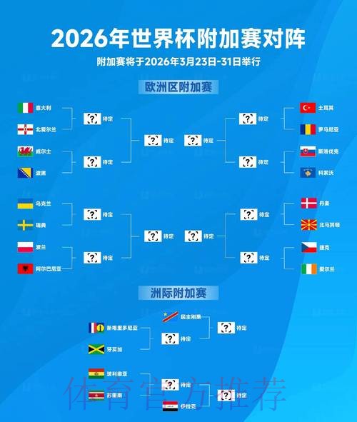 2026世界杯积分规则完整版 2026世界杯积分规则完整版