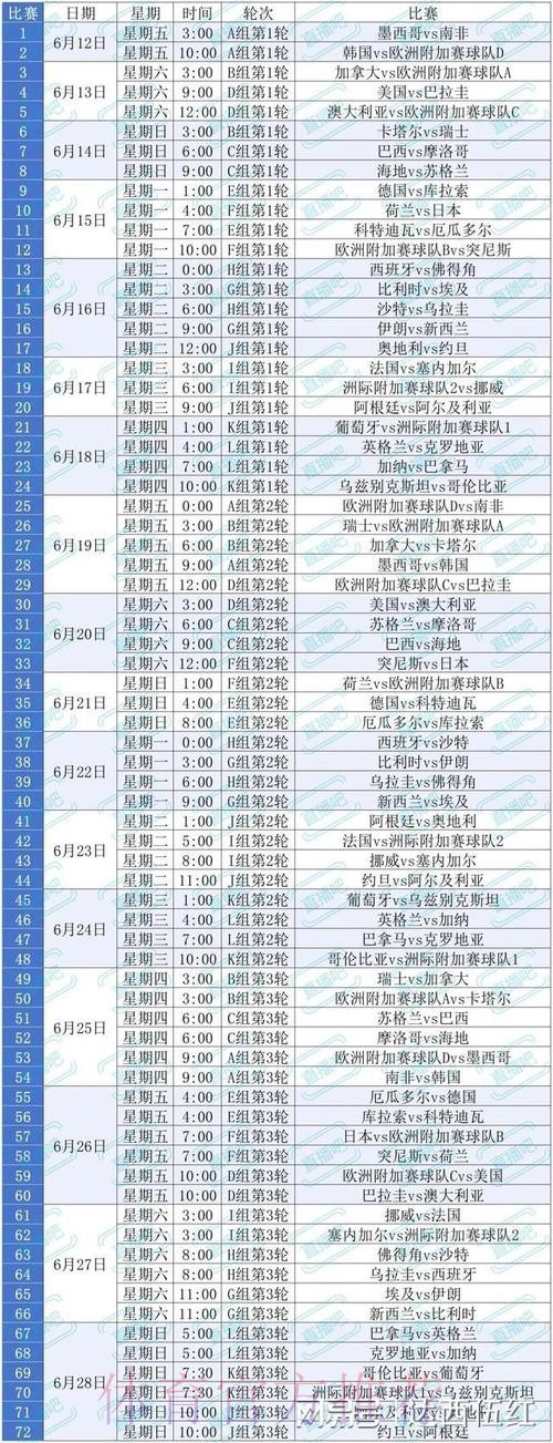 2026美加墨世界杯球队名单规则 2026美加墨世界杯球队名单规则