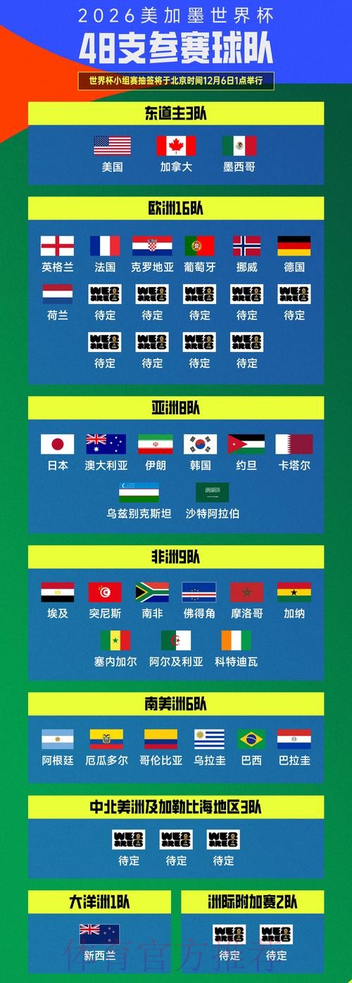 2026美加墨世界杯参赛球队入口 2026美加墨世界杯参赛球队入口