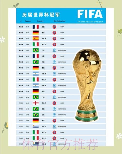 世界杯数据统计是否免费