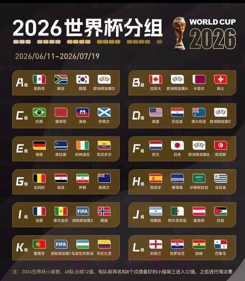 2026美加墨世界杯比赛结果实时